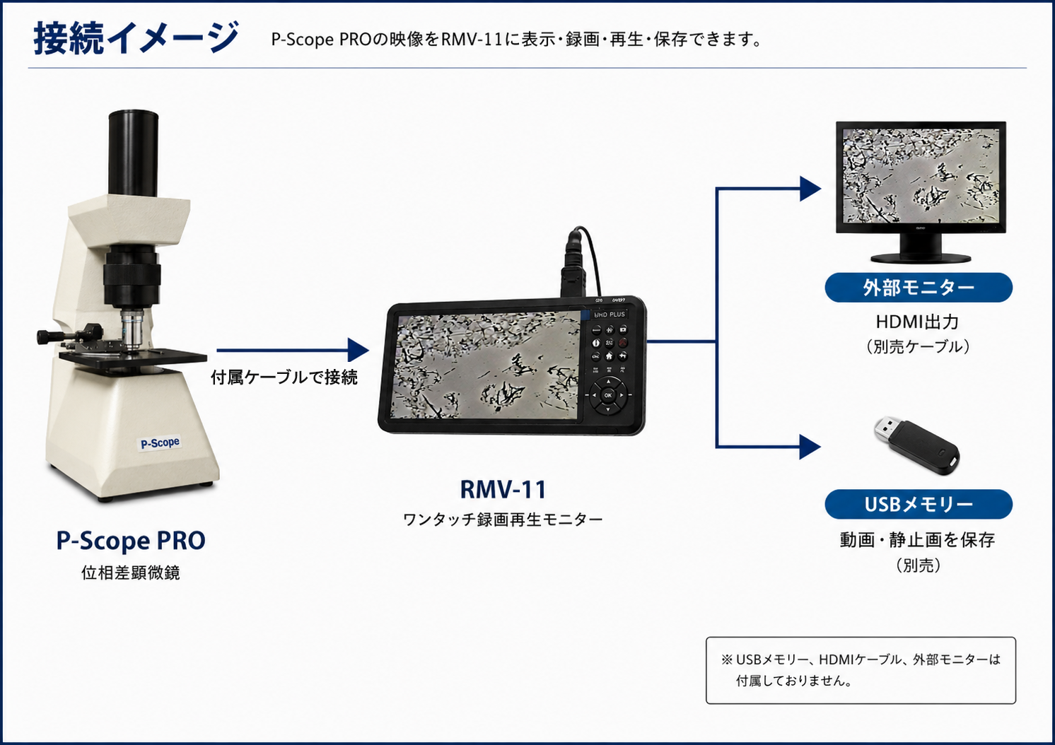 RMV‑11